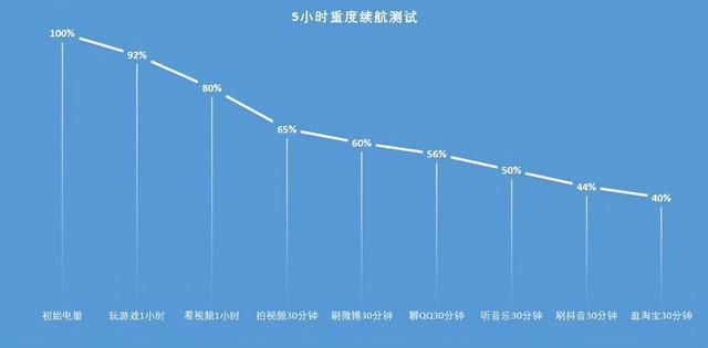 nova9pro配置參數(shù)（nova9pro值不值得入手）(18)