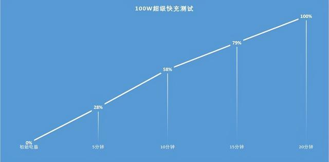 nova9pro配置參數(shù)（nova9pro值不值得入手）(19)