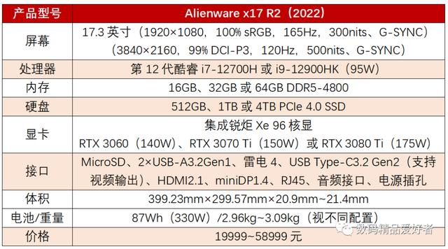 外星人x17r2怎么樣（alienware  x17詳細(xì)評(píng)測(cè)）(2)