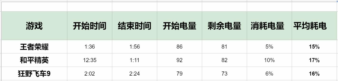 麒麟9905g什么水平（麒麟990和驍龍855性能對比）(18)