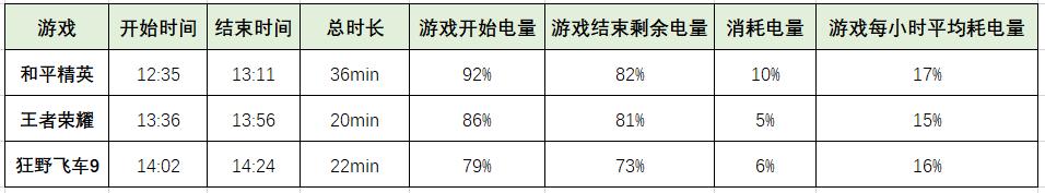 麒麟9905g什么水平（麒麟990和驍龍855性能對比）(19)