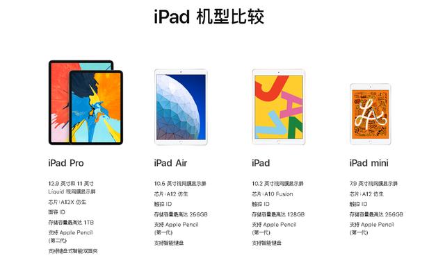 怎么查看ipad型號（ipad各種型號的區(qū)別）(3)