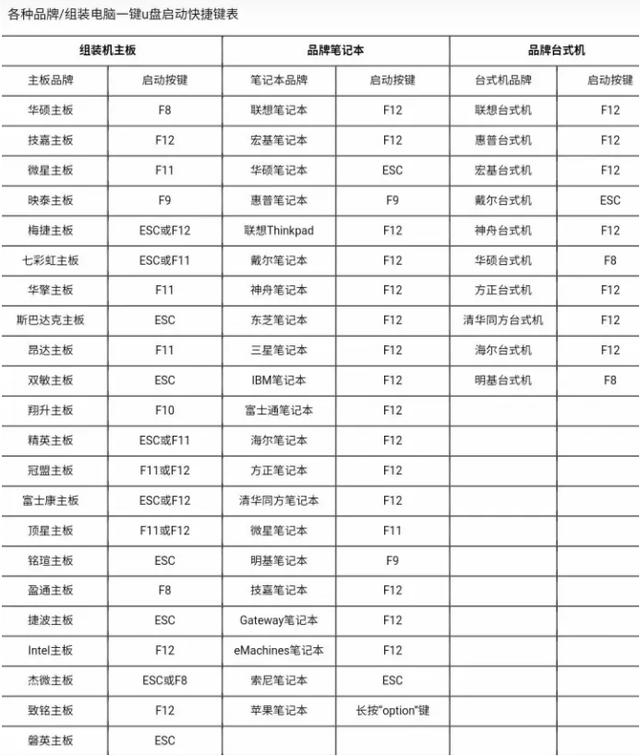 電腦進pe模式裝系統(tǒng)全部步驟（微pe如何給電腦重裝系統(tǒng)）(6)