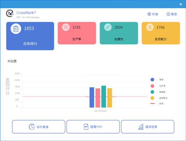 靈越16plus值得買嗎（戴爾靈越16 plus?全能本評測）(38)