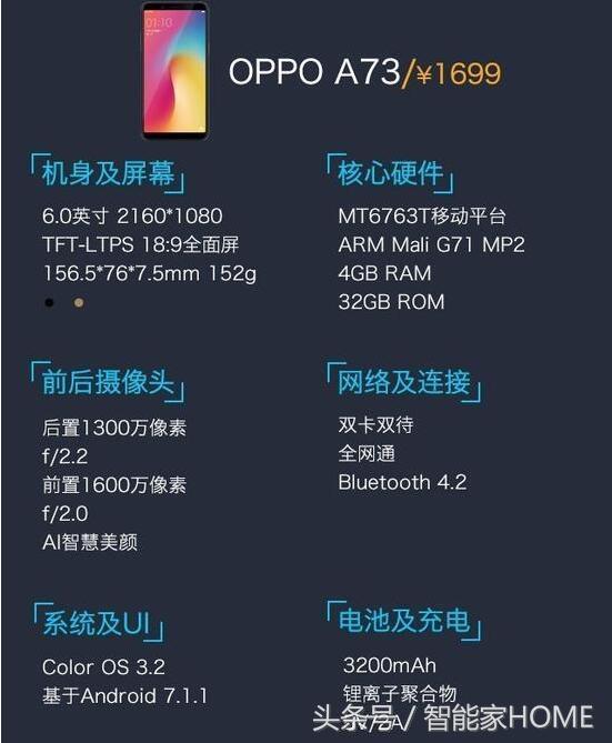 oppoa73參數(shù)配置（oppoa73值不值得購(gòu)買）(2)