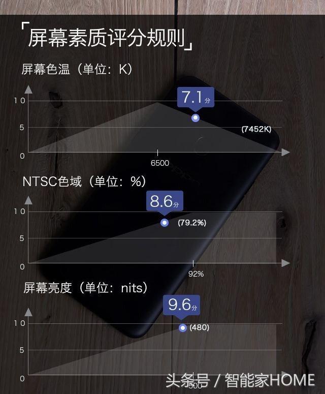 oppoa73參數(shù)配置（oppoa73值不值得購(gòu)買）(4)