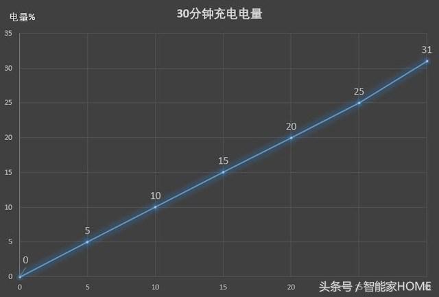 oppoa73參數(shù)配置（oppoa73值不值得購(gòu)買）(7)