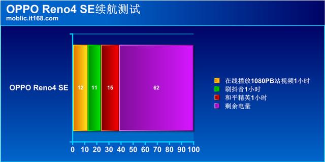 reno4se配置參數(shù)（reno4 se值得買嗎）(21)