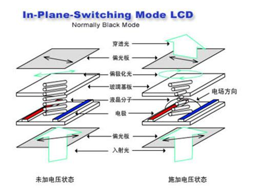 lcd還是oled屏幕好（OLED屏和LCD屏優(yōu)劣對比）(7)