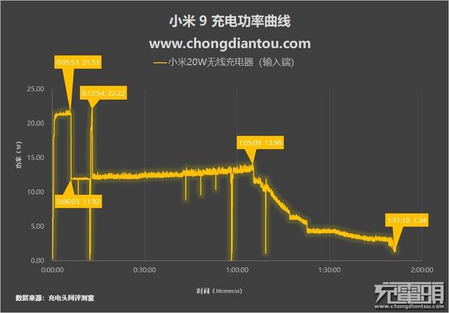 小米無線充電器怎么樣（小米無線充電器20W快充版評測）(22)