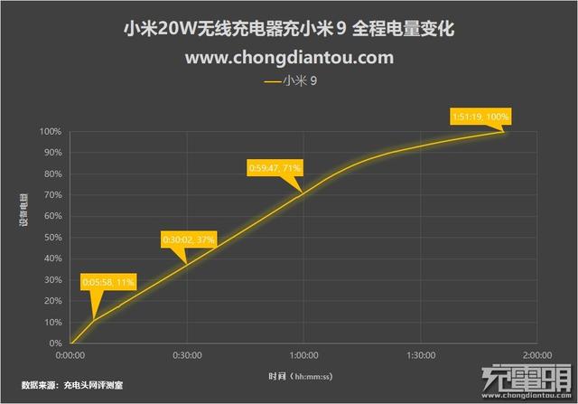 小米無線充電器怎么樣（小米無線充電器20W快充版評測）(23)