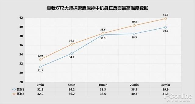 玩游戲的手機(jī)哪款好（三款性能爆表的手機(jī)推薦）(15)