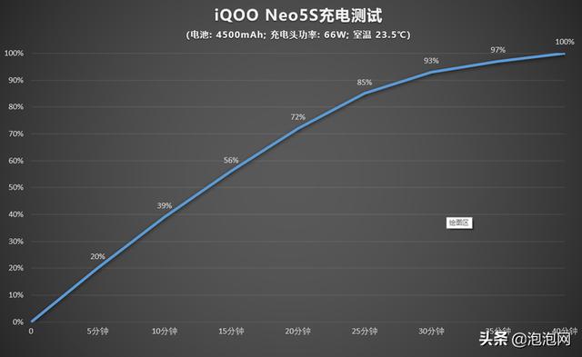 iooqneo5se參數(shù)配置（iQOO  Neo5S體驗評測）(17)