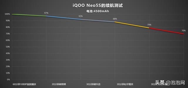 iooqneo5se參數(shù)配置（iQOO  Neo5S體驗評測）(18)