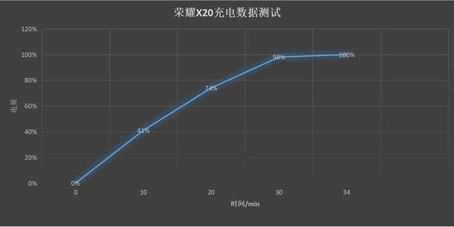 榮耀x20手機怎么樣值得買嗎（榮耀x20真實使用體驗感受）(9)