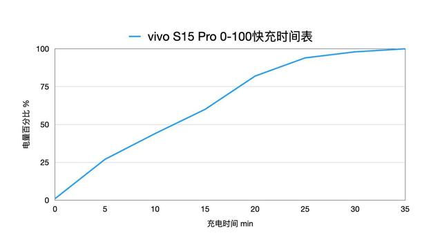 vivos1ro參數(shù)配置詳情（vivos1ro真實(shí)體驗(yàn)感受）(15)