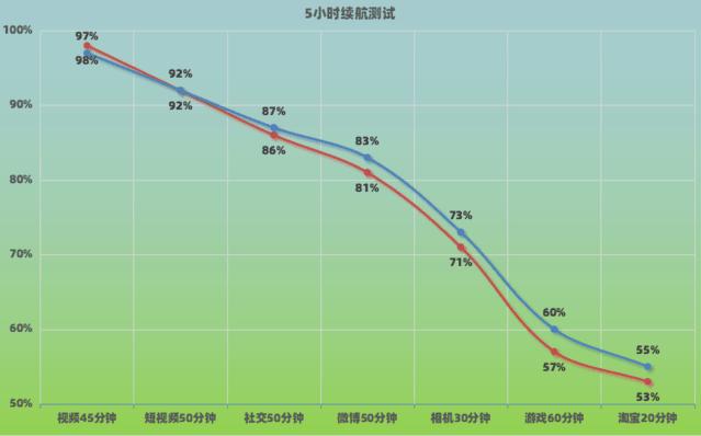 redmik50參數(shù)配置（redmi  k50至尊版深度測評）(10)