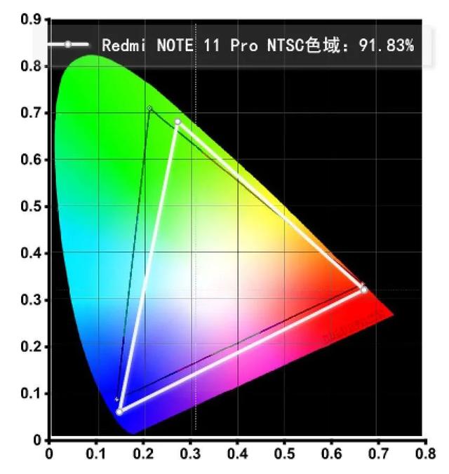 redminote11pro值得買嗎（redmi  note  11 pro手機深度評測）(3)