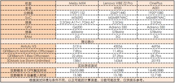 魅族mx4參數(shù)配置（魅族mx4值不值得購(gòu)買(mǎi)）(69)