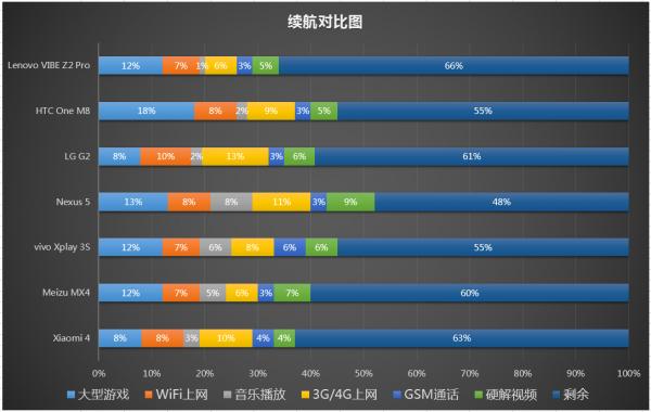 魅族mx4參數(shù)配置（魅族mx4值不值得購(gòu)買(mǎi)）(72)