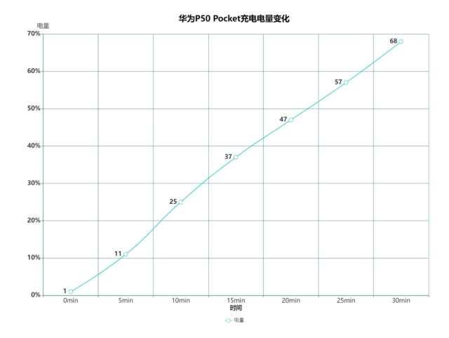 華為pocketp50怎么樣（華為p50 pocket值得擁有嗎）(37)