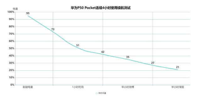 華為pocketp50怎么樣（華為p50 pocket值得擁有嗎）(38)