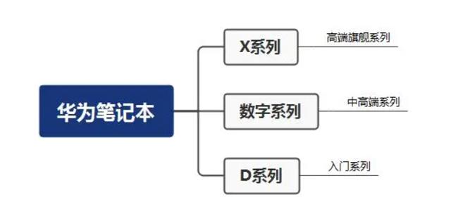 華為筆記本性?xún)r(jià)比排行（華為的哪款筆記本值得購(gòu)買(mǎi)）(1)