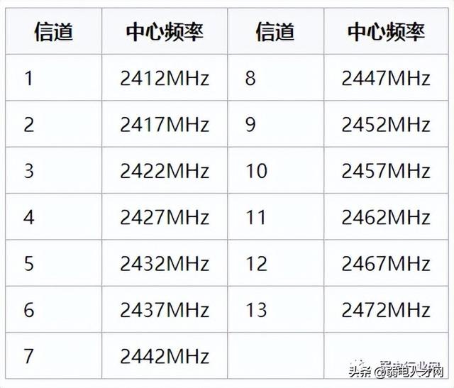 無線上網設置怎么設置更快（無線網絡經常太慢解決方法）(1)