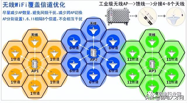 無線上網設置怎么設置更快（無線網絡經常太慢解決方法）(3)