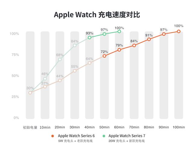 applewatch7功能介紹（apple  watch  series  7詳細測評）(12)