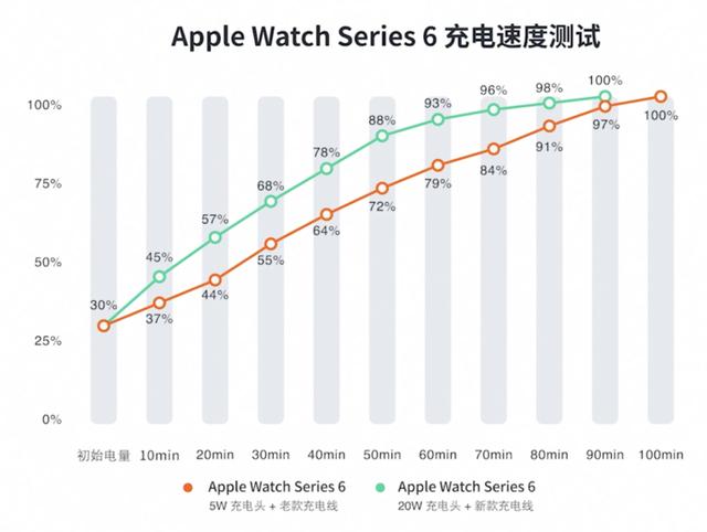 applewatch7功能介紹（apple  watch  series  7詳細測評）(15)