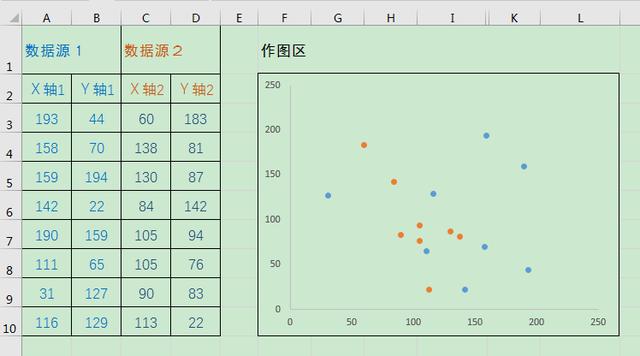 散點圖excel怎么做（制作雙系列散點圖的技巧）(1)