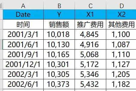 excel回歸分析是什么（用excel進(jìn)行回歸分析的操作步驟）(4)