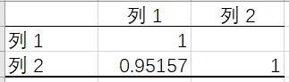 excel回歸分析是什么（用excel進(jìn)行回歸分析的操作步驟）(5)