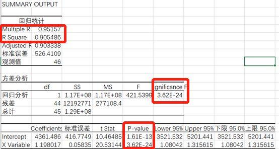 excel回歸分析是什么（用excel進(jìn)行回歸分析的操作步驟）(9)