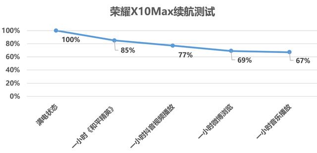 榮耀x10max手機(jī)參數(shù)（榮耀x10 max值得買嗎）(15)