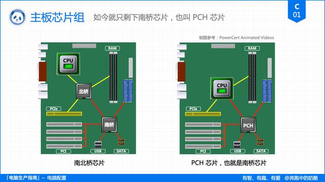 電腦主要看哪些配置（電腦配置挑選指南）(2)