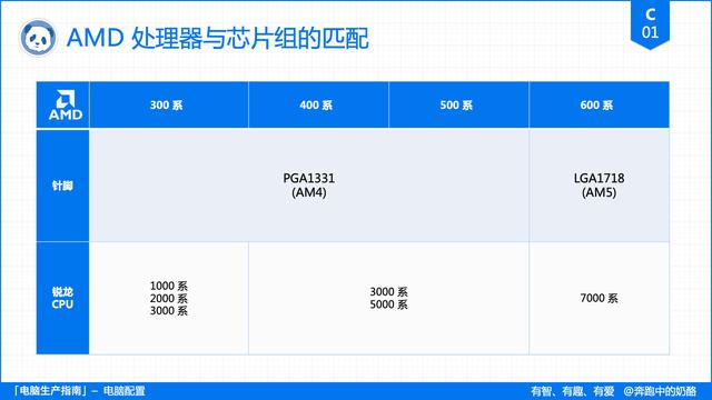 電腦主要看哪些配置（電腦配置挑選指南）(7)