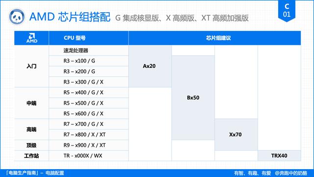 電腦主要看哪些配置（電腦配置挑選指南）(10)