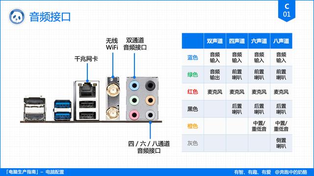 電腦主要看哪些配置（電腦配置挑選指南）(22)