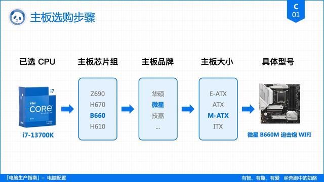 電腦主要看哪些配置（電腦配置挑選指南）(27)