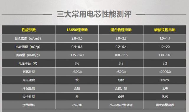 最好的充電寶是什么牌子（充電寶品牌推薦和介紹）(5)
