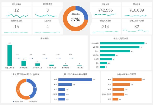 手機怎么制作表格（安利7款熱門手機制作表格的軟件）(1)