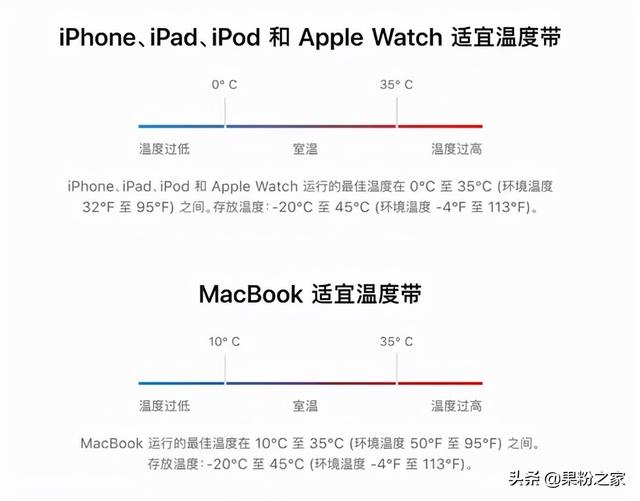 蘋(píng)果手機(jī)電池不耐用怎么辦（提高iPhone電池壽命的方法）(2)