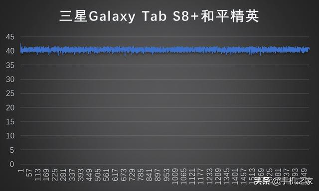 三星平板電腦怎么樣（三星平板tab  s8+值得入手嗎）(9)