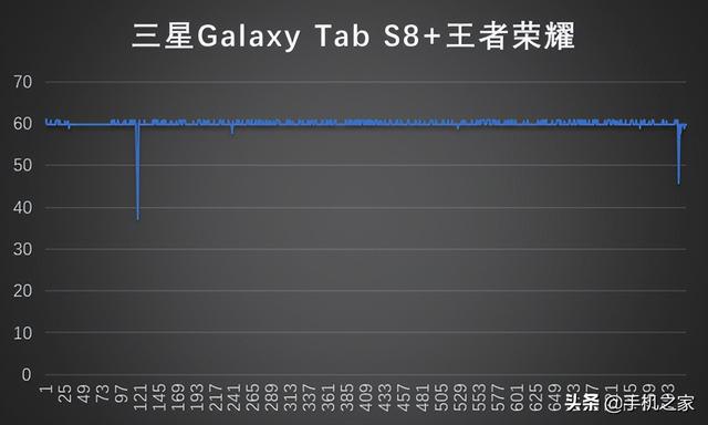 三星平板電腦怎么樣（三星平板tab  s8+值得入手嗎）(10)