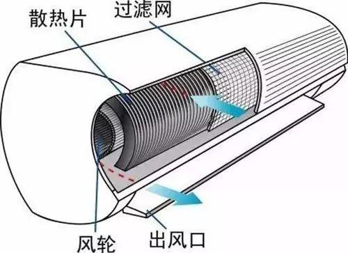 空調(diào)需要清洗嗎（空調(diào)定期清洗的正確方法）(2)