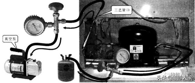 冰箱制冷劑怎么加（電冰箱充注制冷劑的操作規(guī)程）(6)