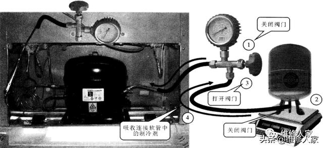 冰箱制冷劑怎么加（電冰箱充注制冷劑的操作規(guī)程）(8)