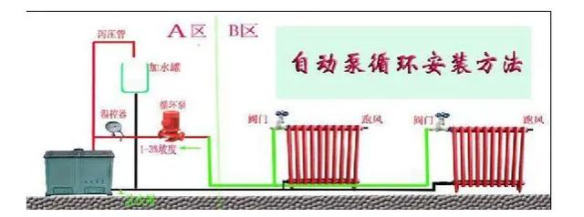 循環(huán)泵怎么安裝才正確（家用暖氣循環(huán)泵安裝圖及安裝注意事項(xiàng)）(1)